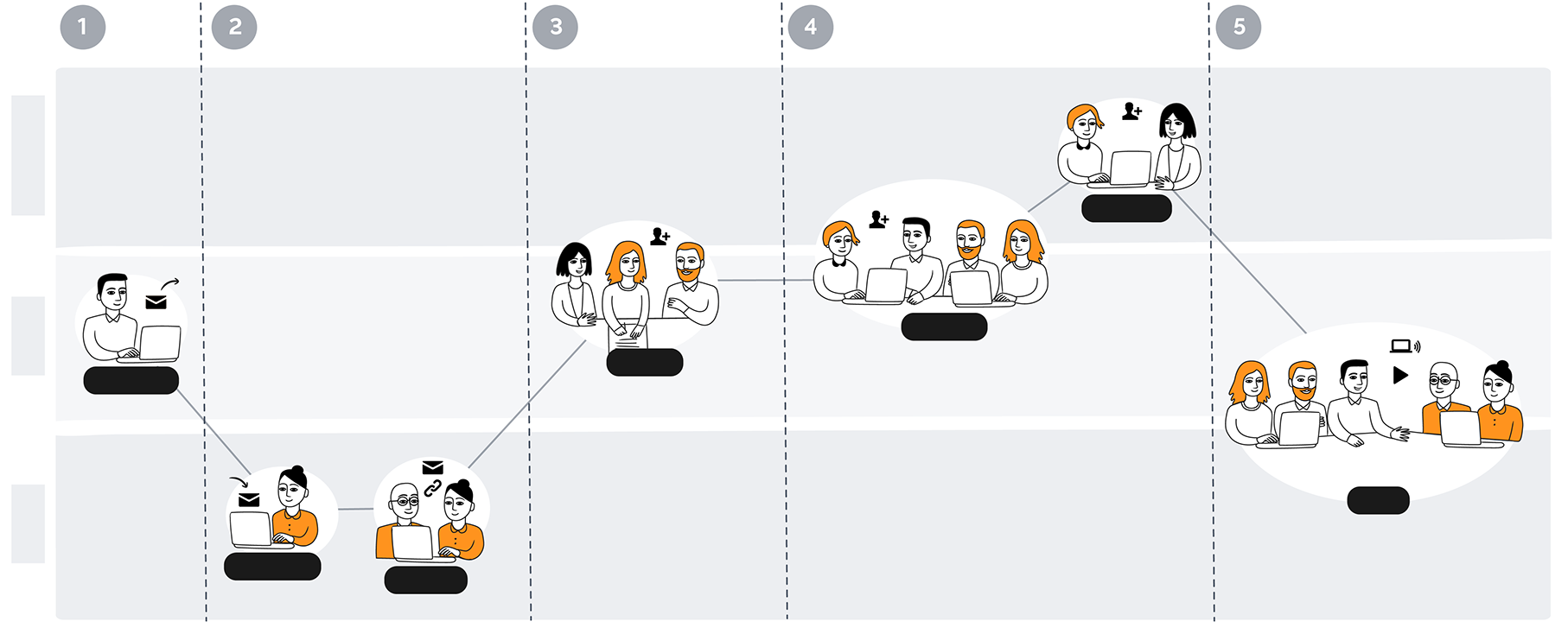 the user journey of sharing a prezi
