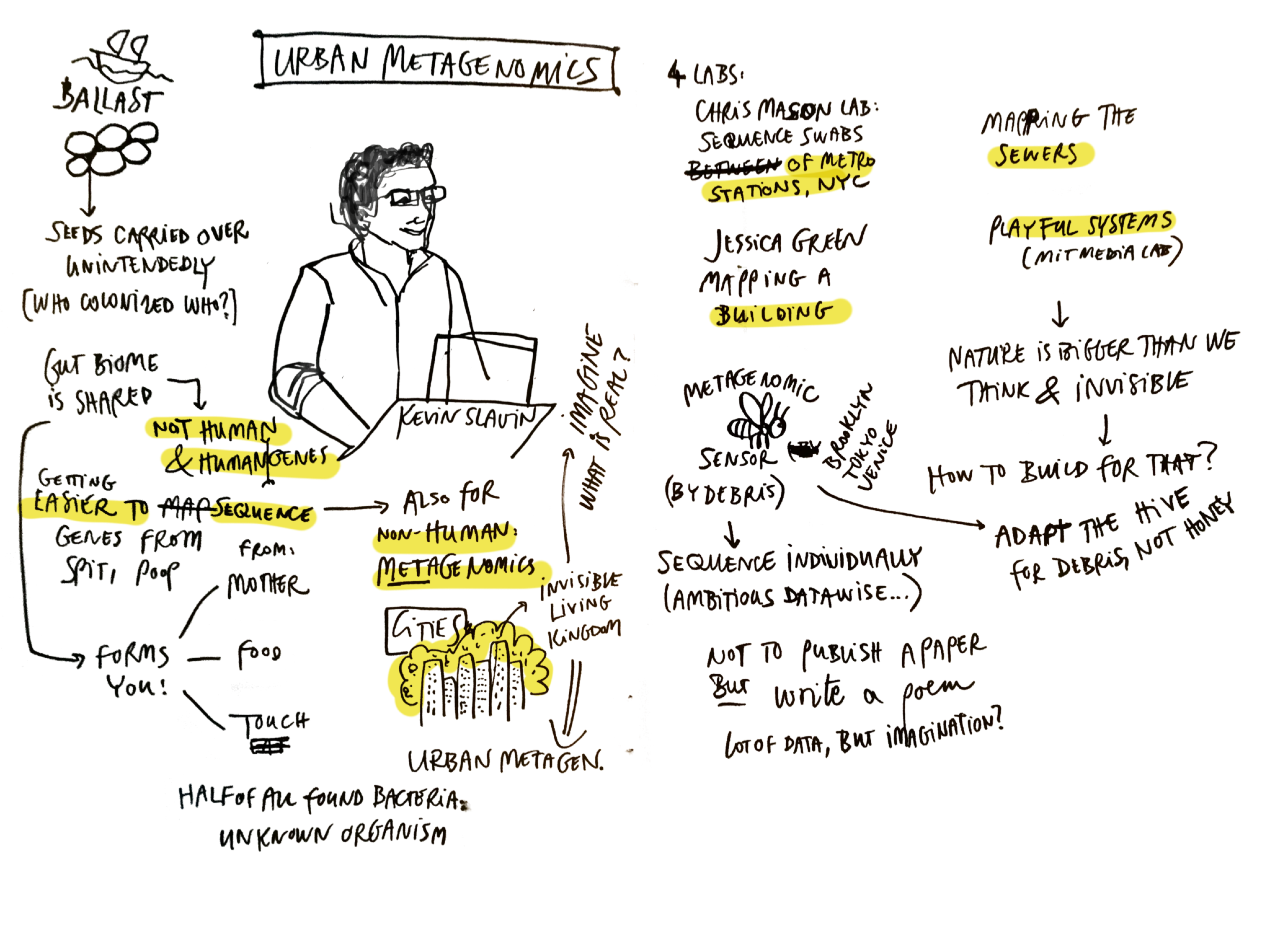 Sketchnotes of HEAD Narratives of a near future conference