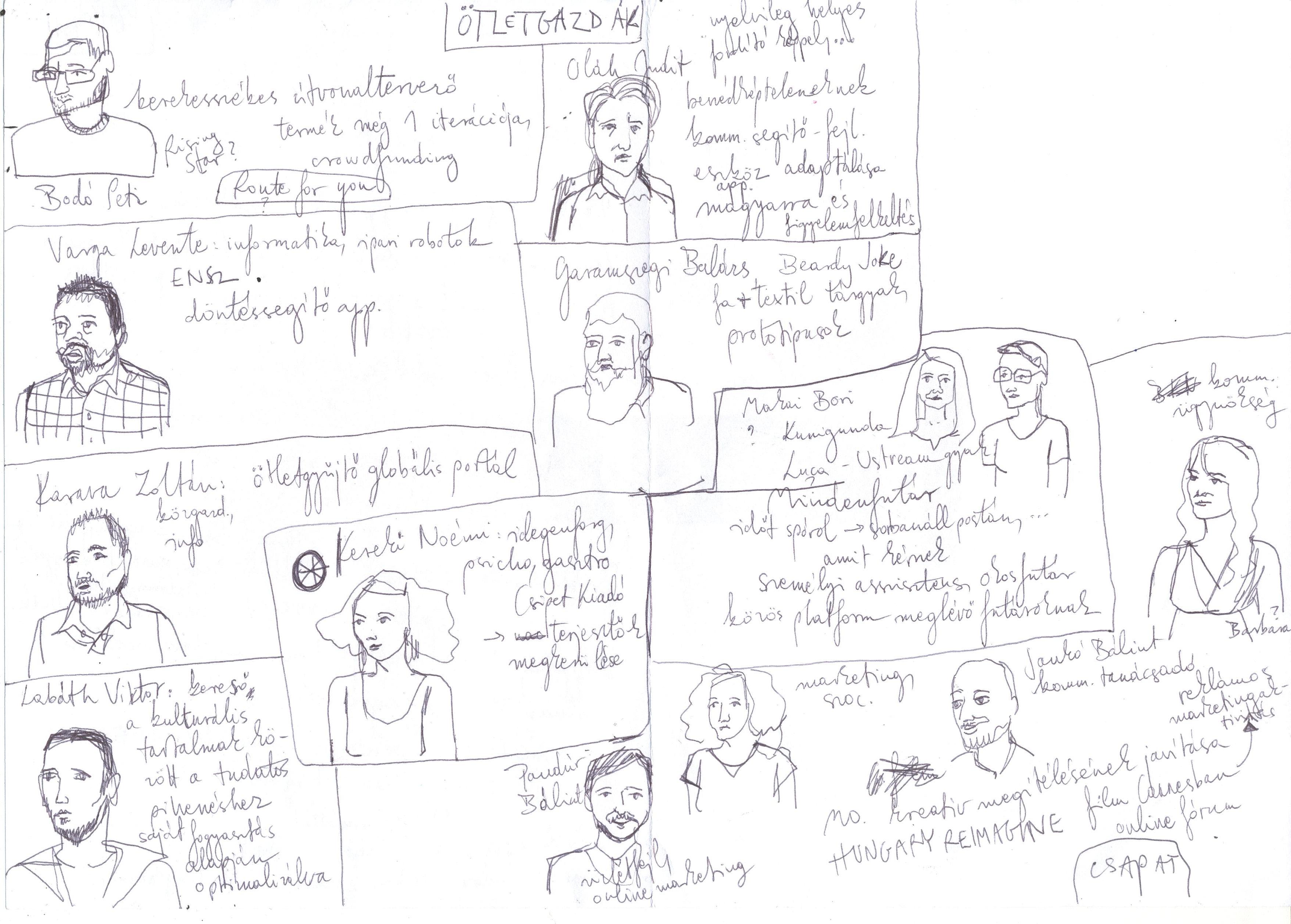 Sketchnotes of Kreater lectures