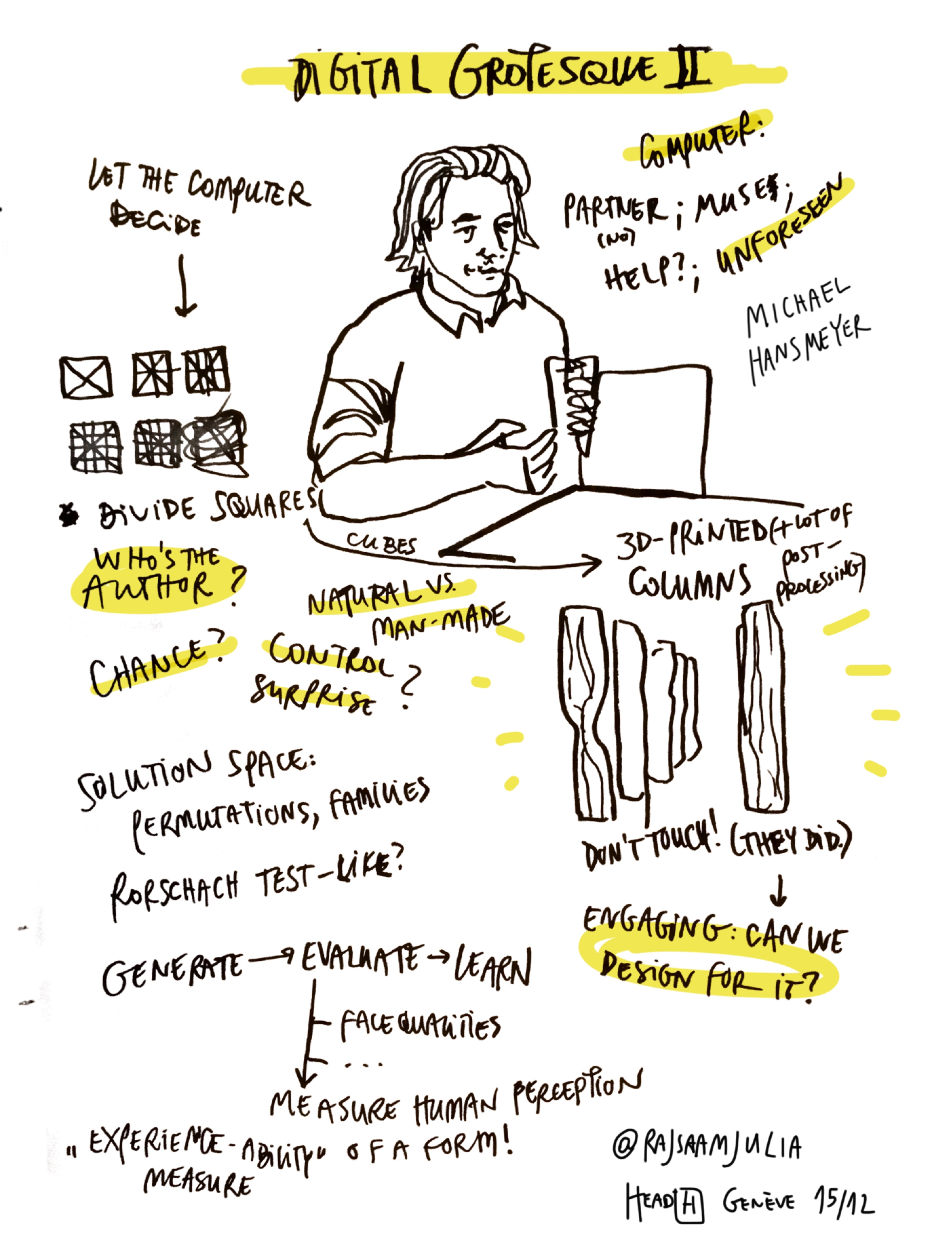 Sketchnotes of HEAD Narratives of a near future conference