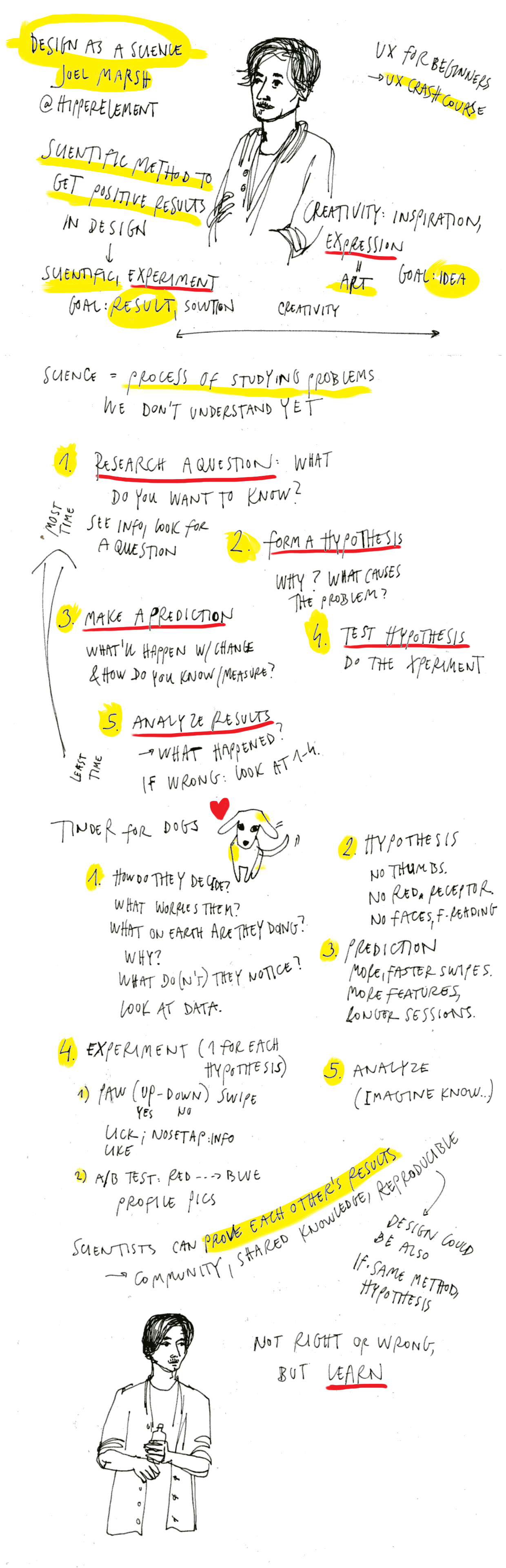 Sketchnotes of Amuse UX 2015