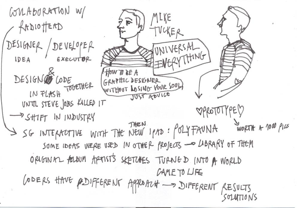 Sketchnotes of Redefine Conference Budapest 2014