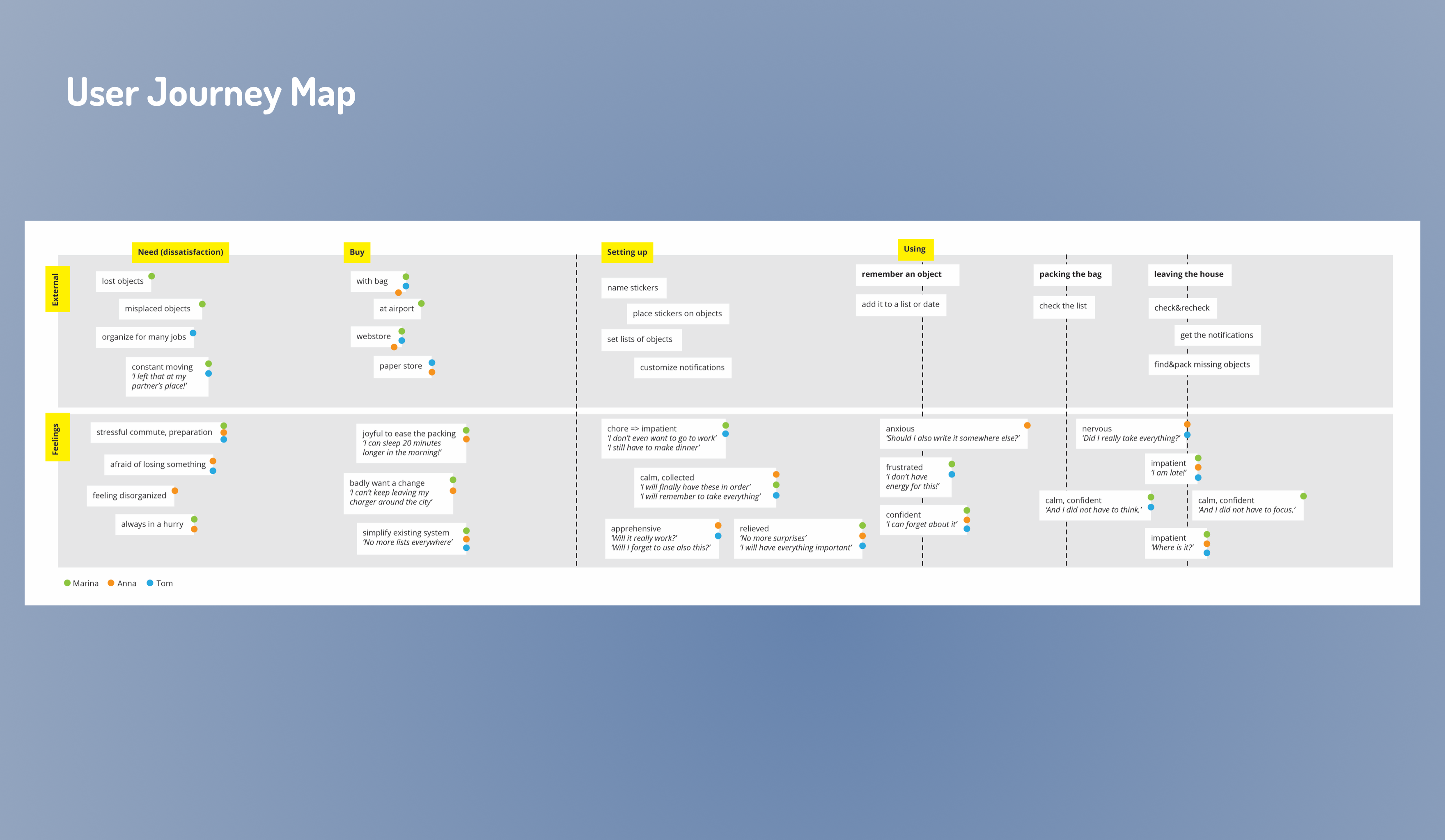 User journey map of ShuQi