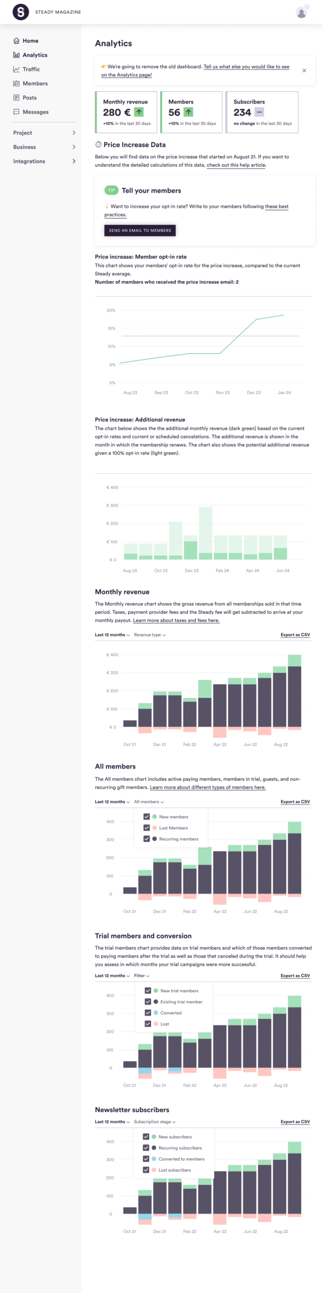 An analytics product page screenshot for Steady Media